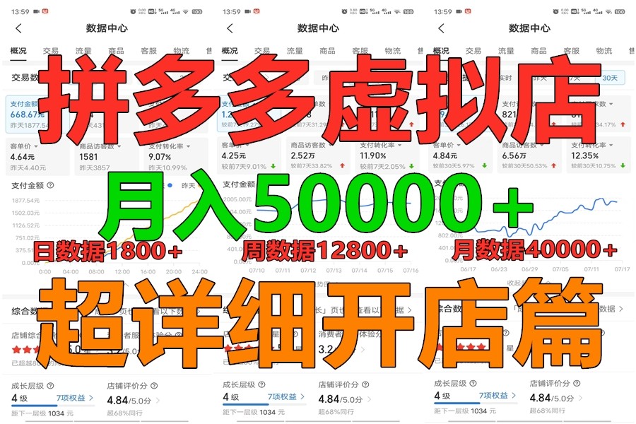 拼多多虚拟电商训练营月入40000+你也行，暴利稳定长久，副业首选 - 福缘网